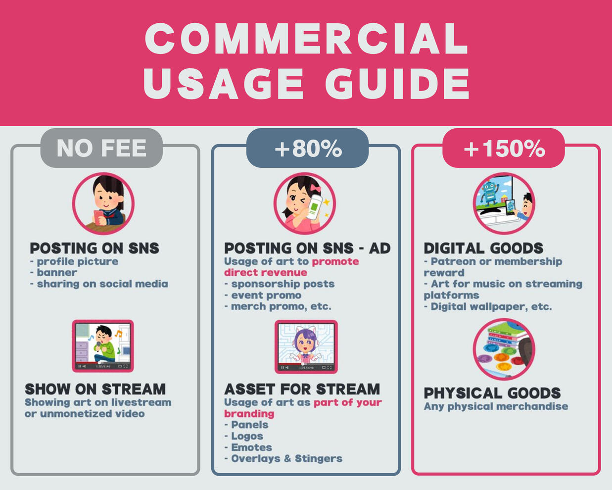 Commercial Usage Guide